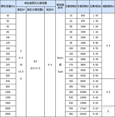 專供密封式非晶合金電力變壓器——南通勤林電氣的創新優勢與市場前景